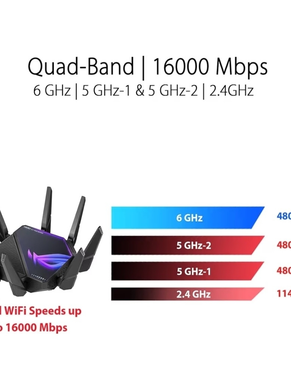 ASUS ROG Rapture WiFi 6E Gaming Router IN BOX - Picture 6 of 13